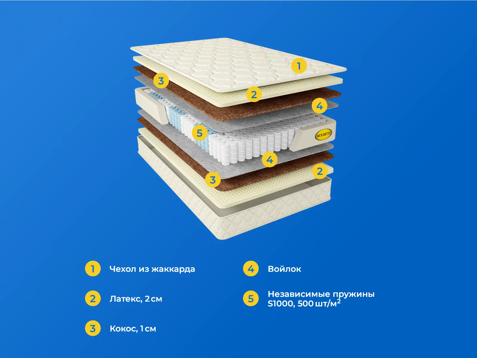 Benartti Prime Optima S1000 � ������