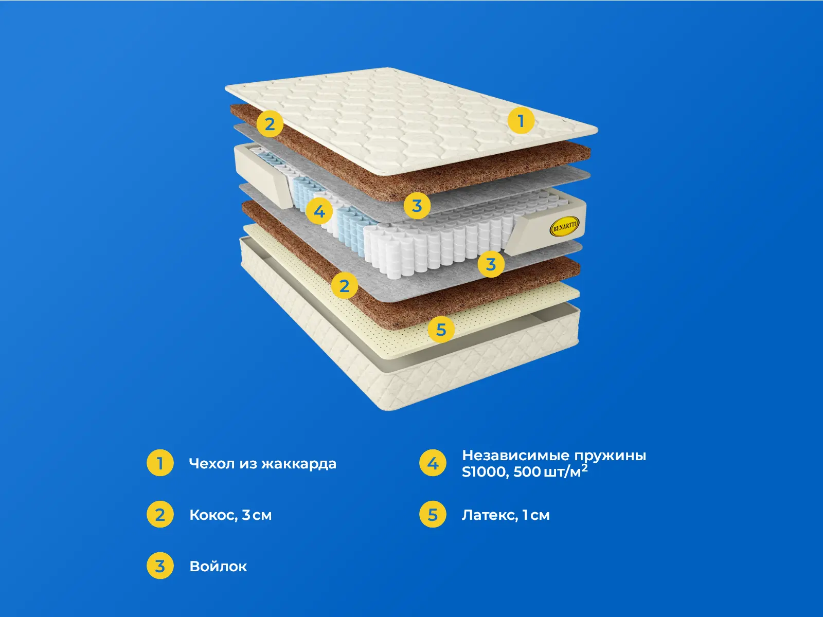 Benartti Prime Orto S1000 � ������