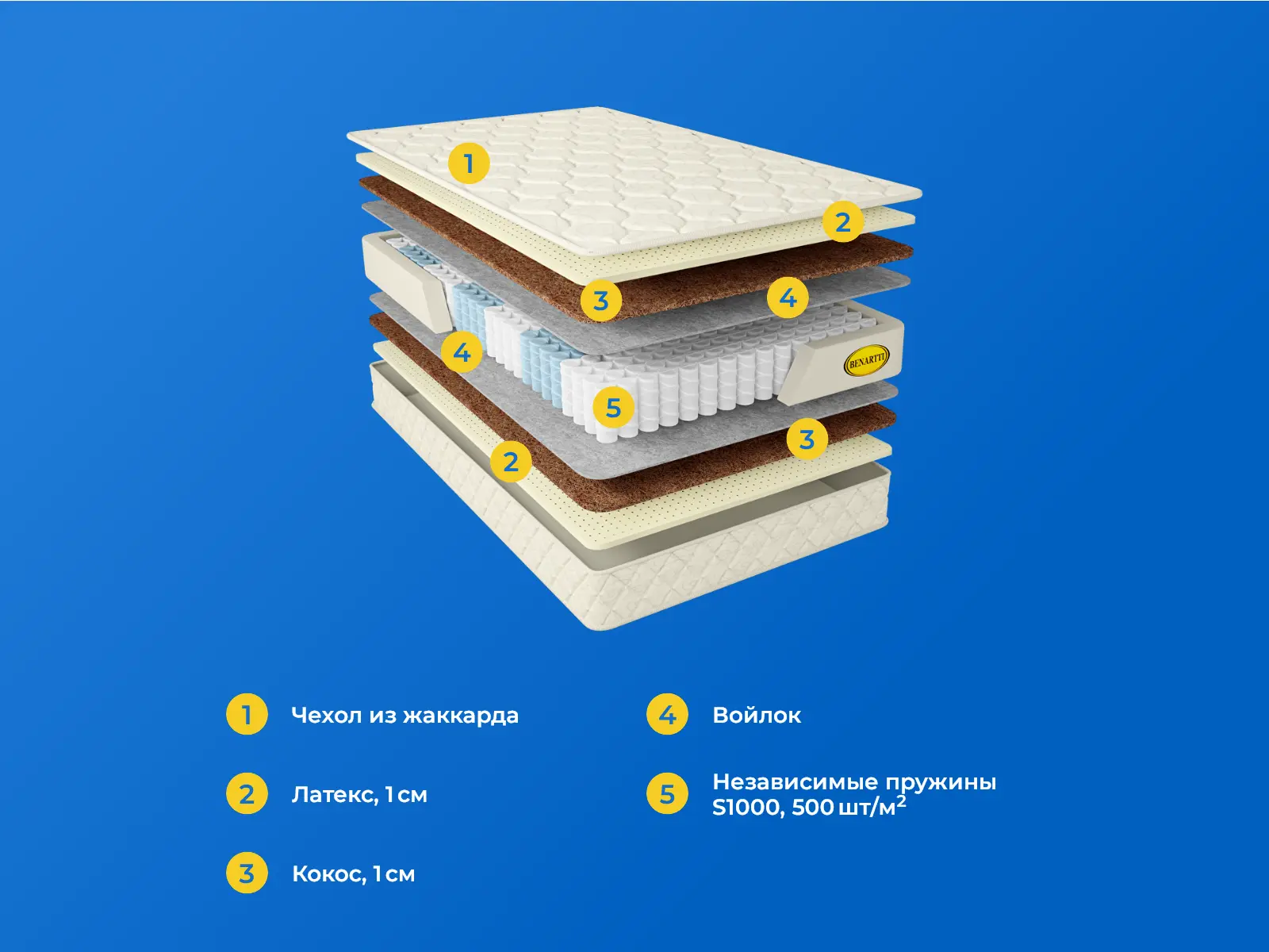 Benartti Prime Mini S1000 � ����������