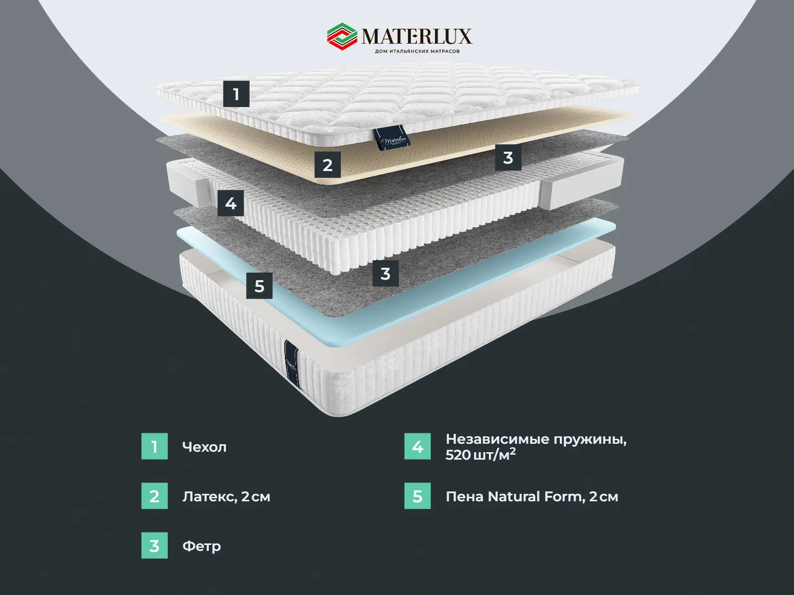 ������� �������� ���� ������