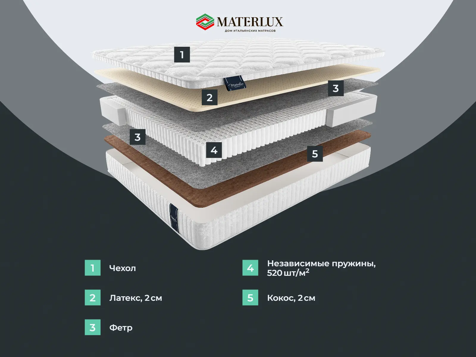 ������� ������ ���� ������