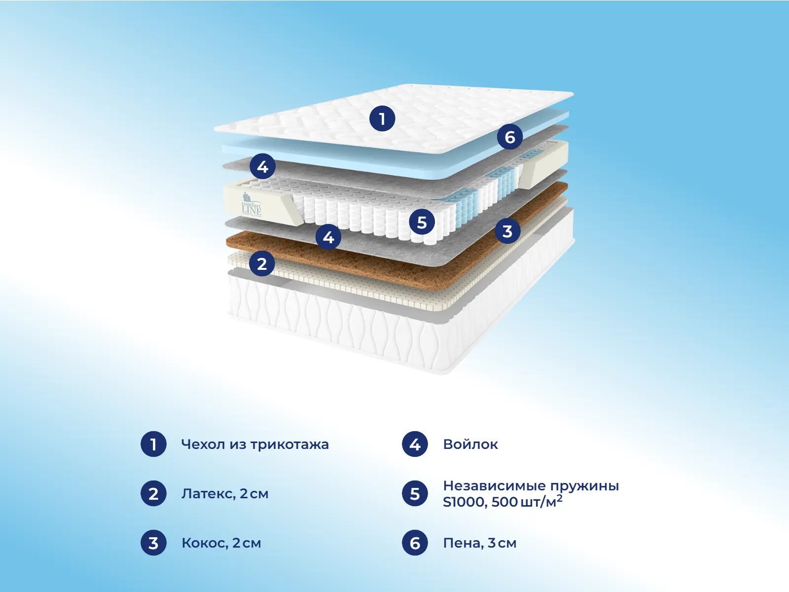 Comfort Line HardStyle-Life S1000 � ������