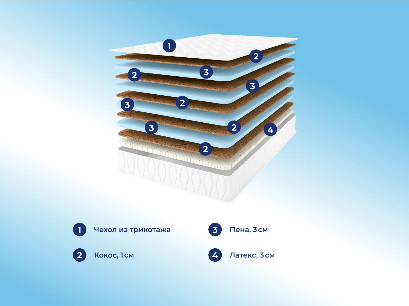 Comfort Line Mix Puff Profy Life � ������