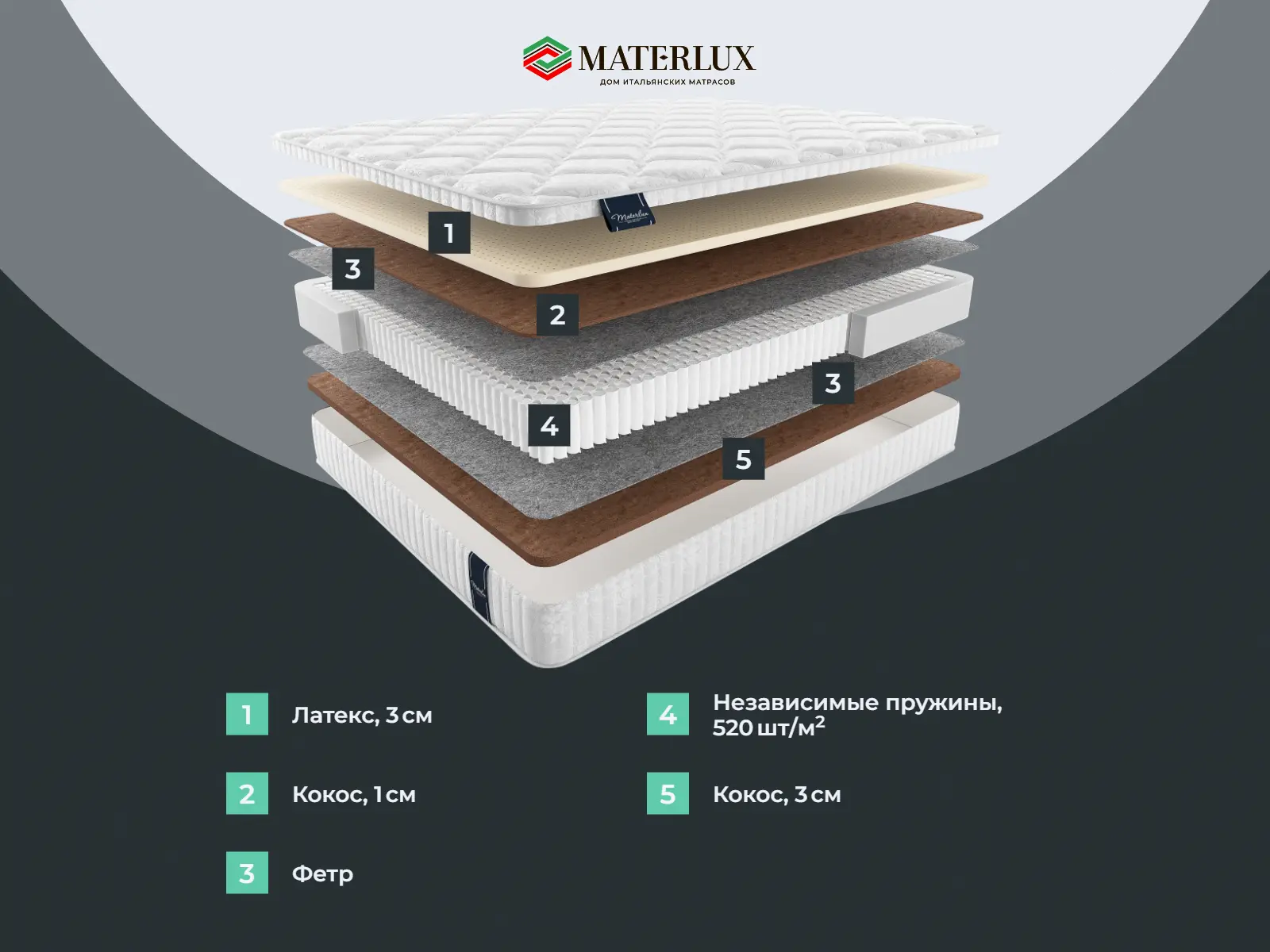 ������� �������