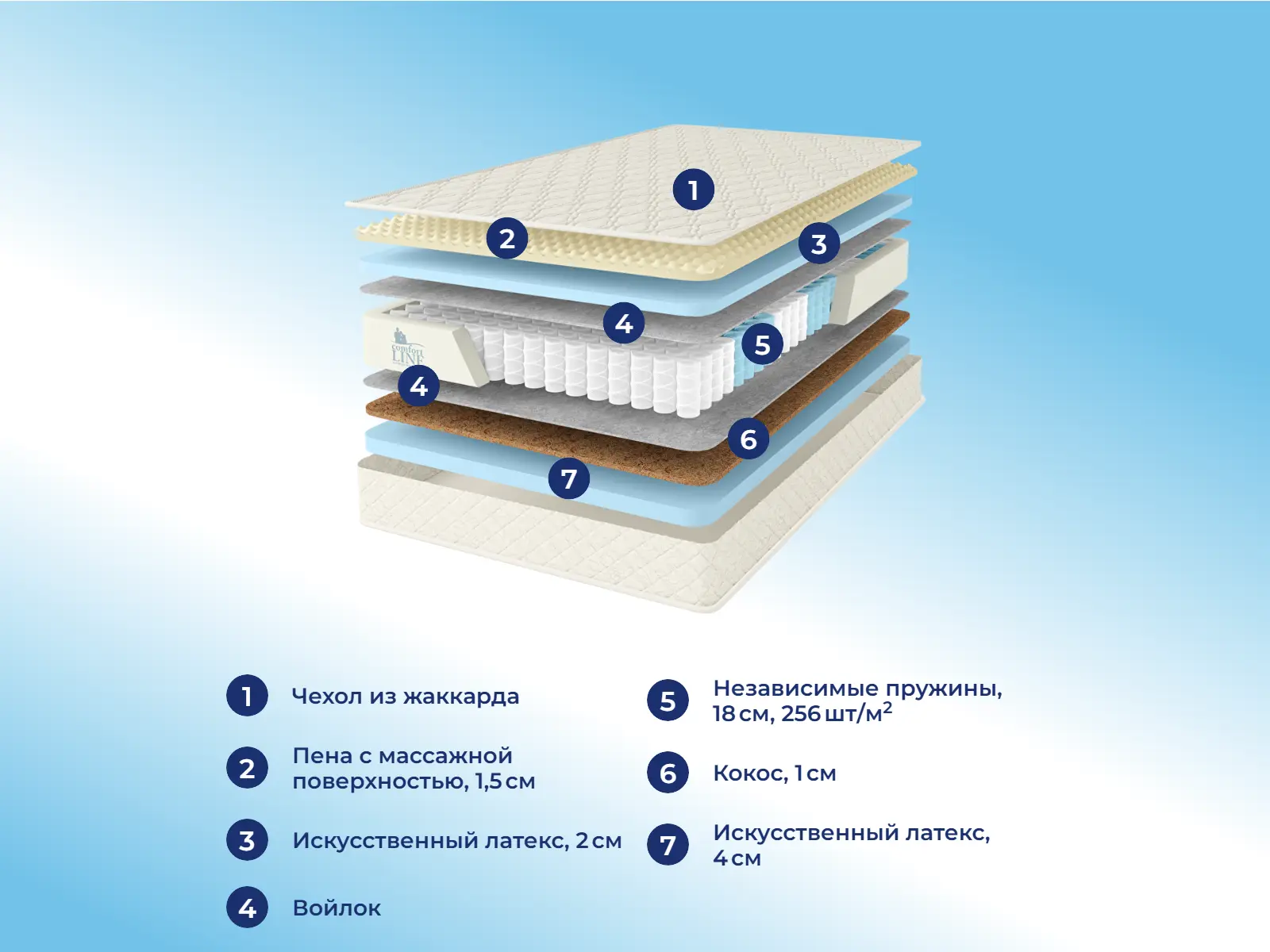 Comfort Line Eco-Hard1 TFK18 ���� � ������