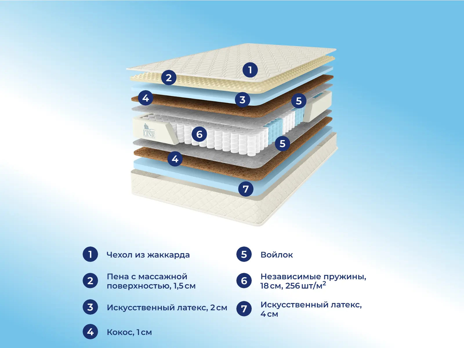 Comfort Line Eco Hard TFK18 ���� � ������