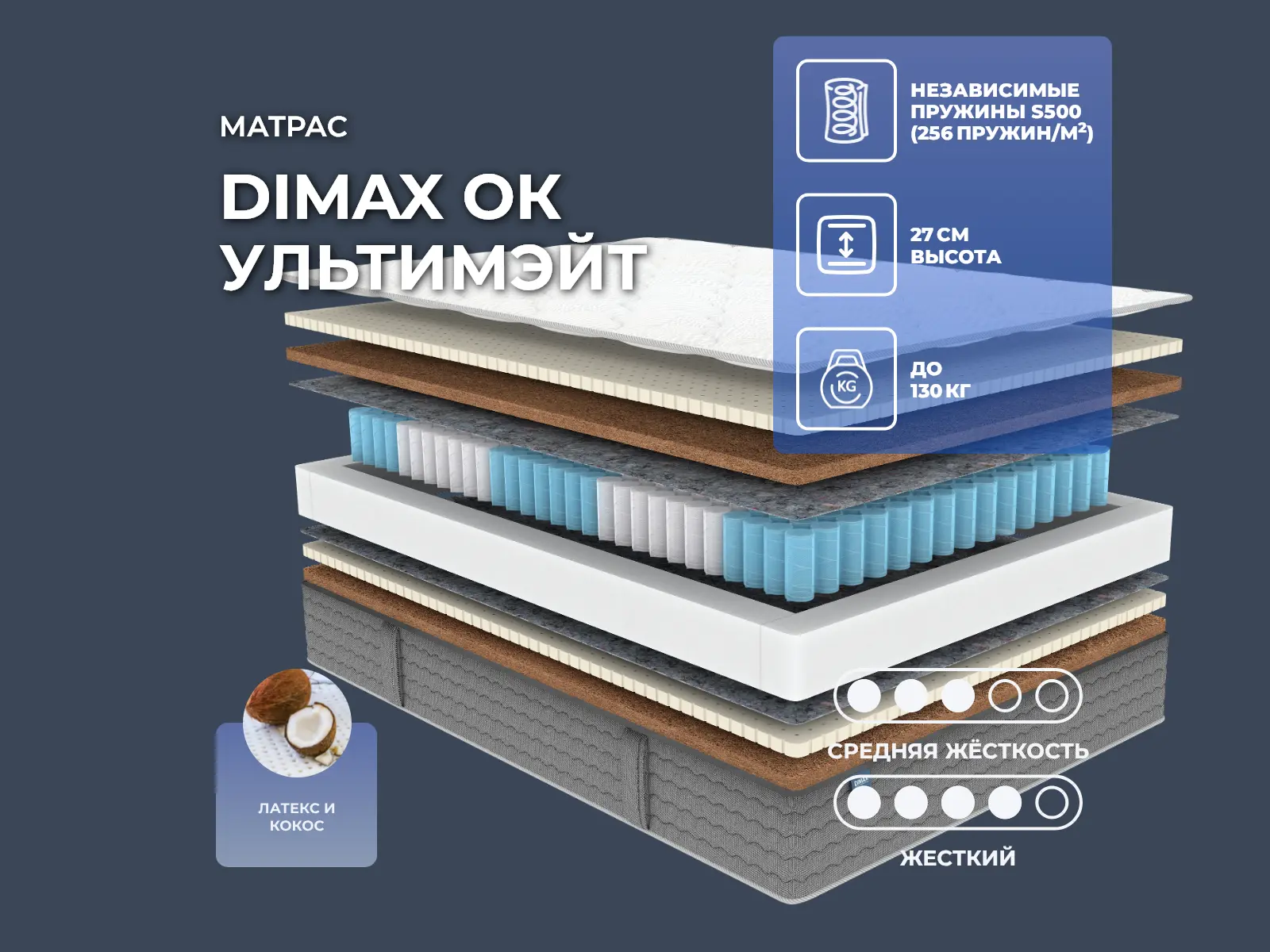 ������ ������ Dimax �� ���������