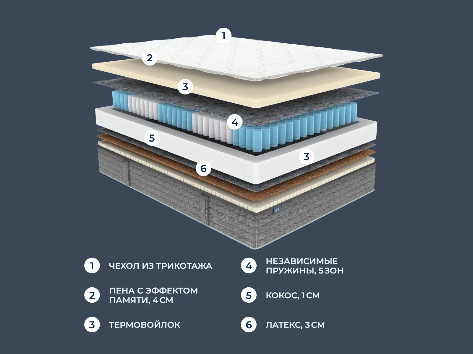 ������� OK Medium Memo