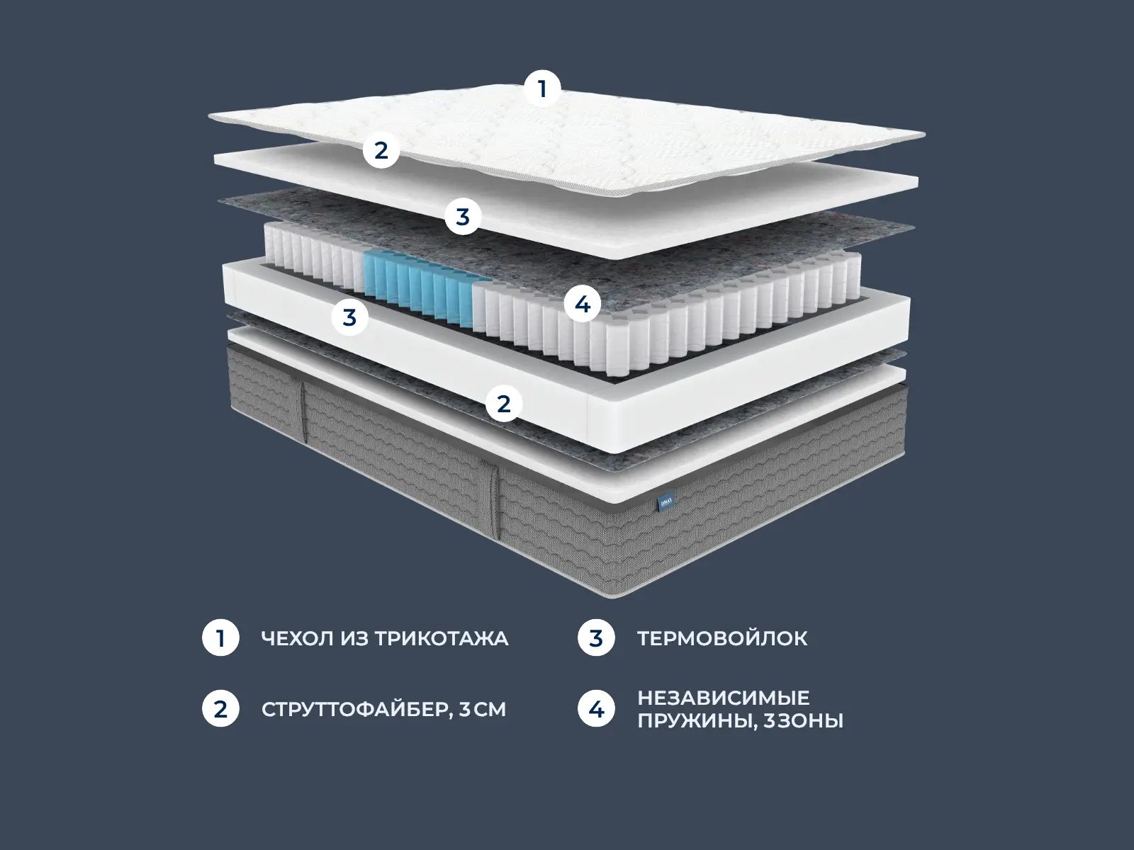 ������� OK Strutto