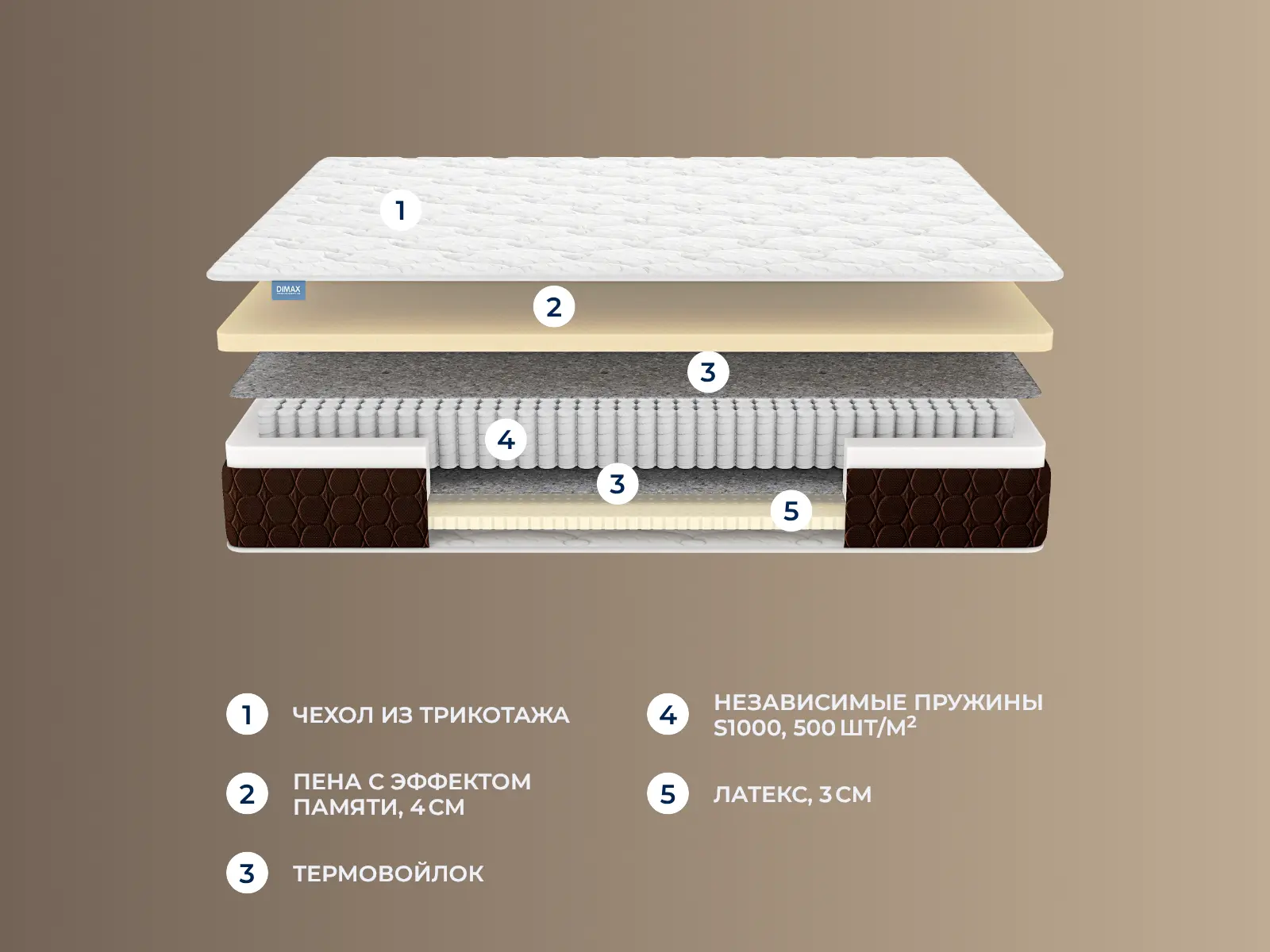 ������� Mega Memo Soft