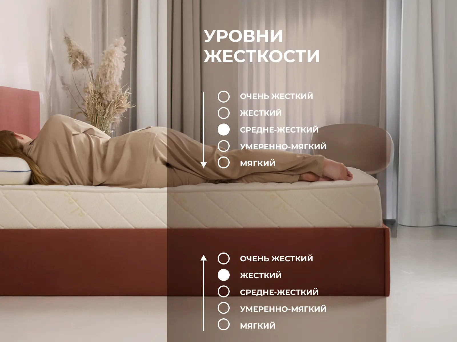 ������� Micro Medium Hard