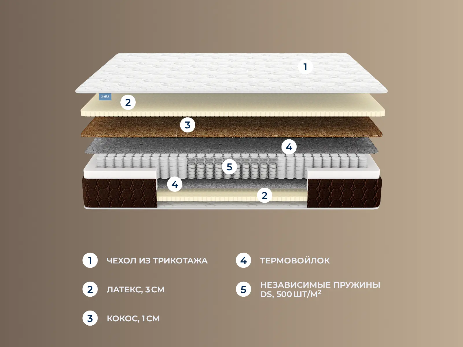 ������� ������ Twin Medium Soft