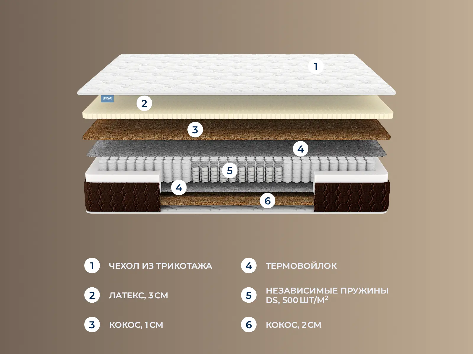 ������� ������ Twin Medium Hard