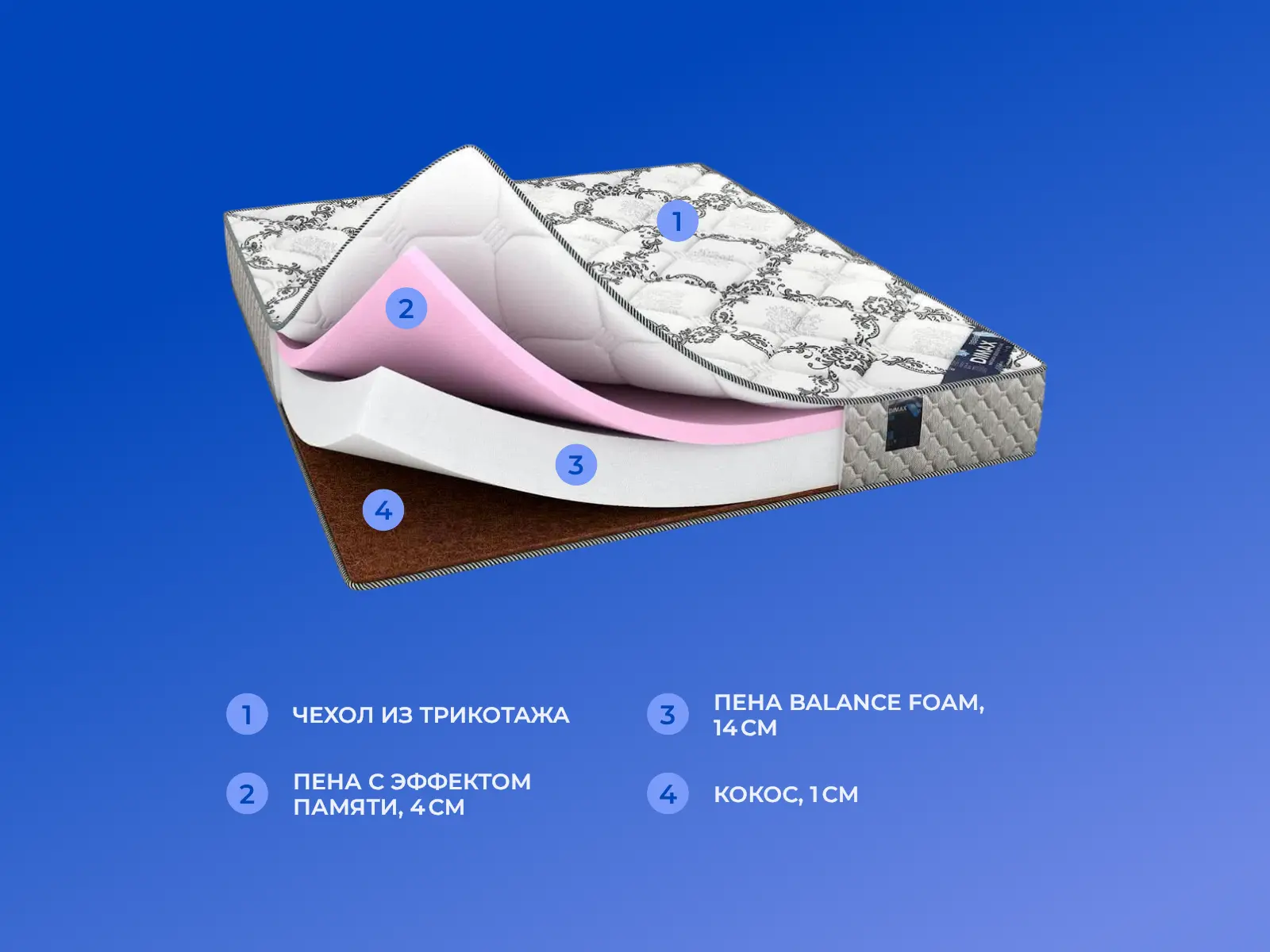 ������� Twist Roll Memory