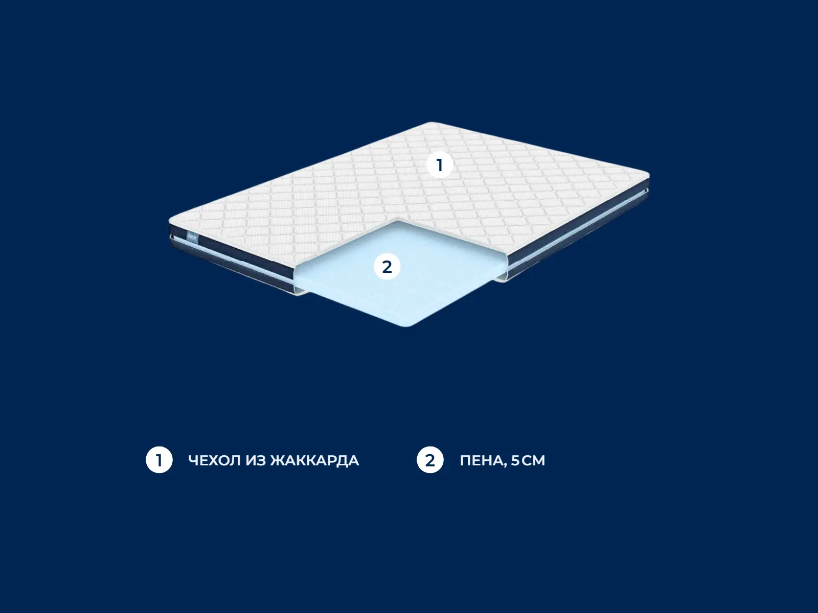 ������� Balance Foam Five