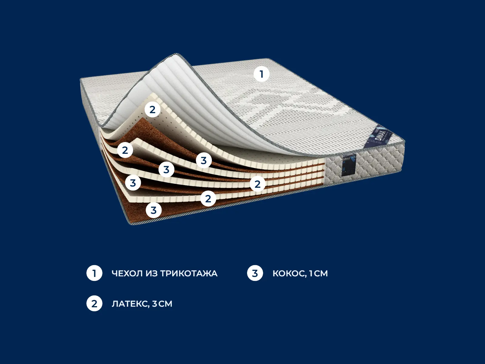 Dimax ���� ������ ���� � ������