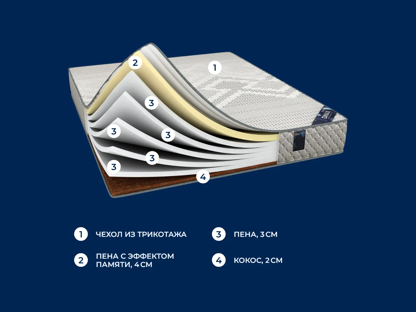 Dimax ���� ���� � ������