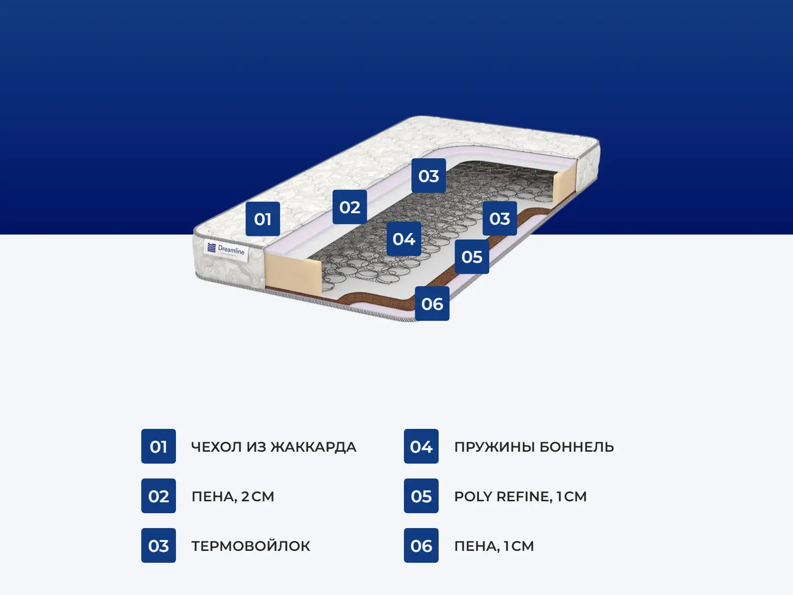 Dreamline Easy Norma BS � ������