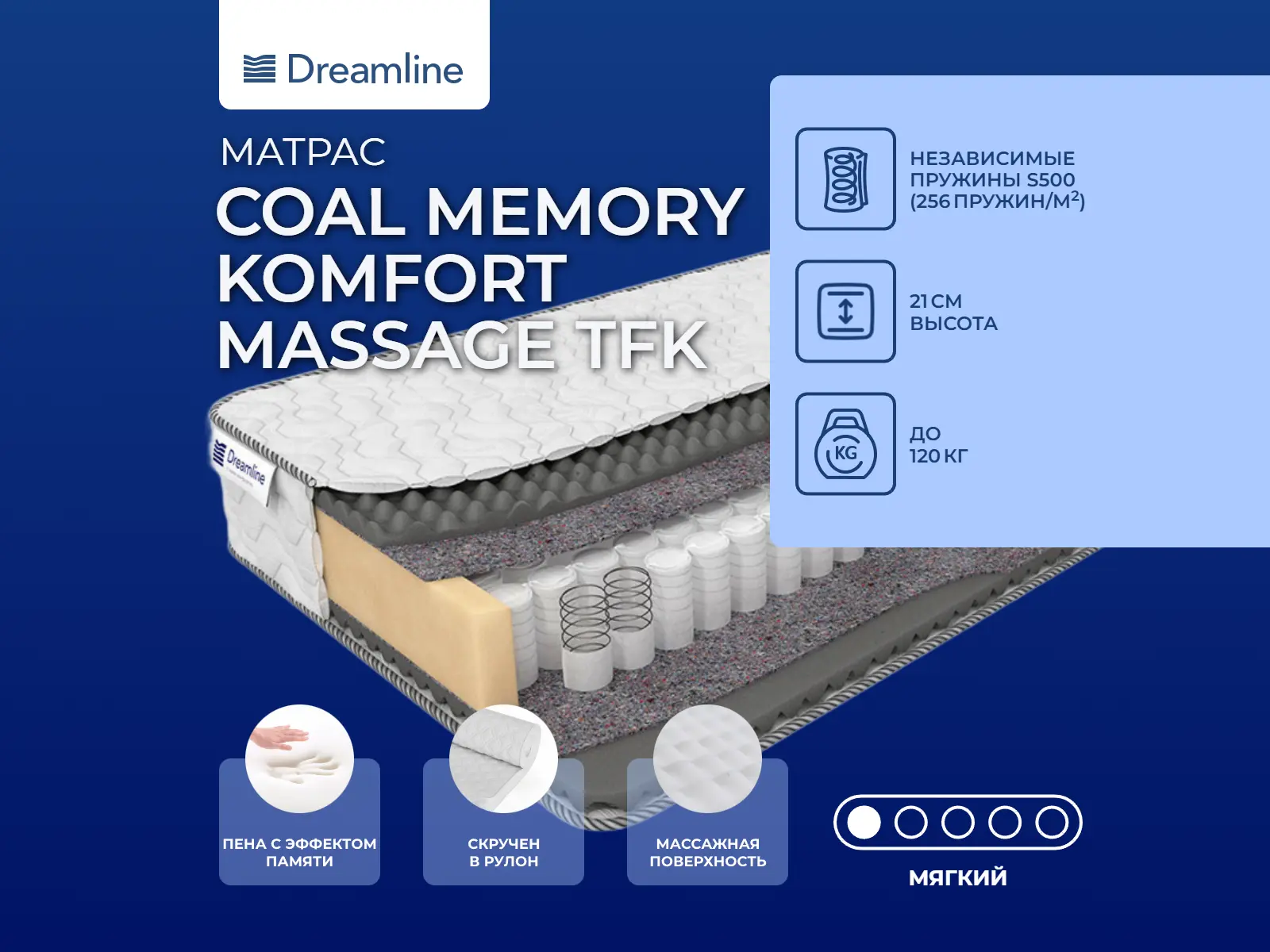 ������ ������ DreamLine Coal memory Komfort Massage TFK