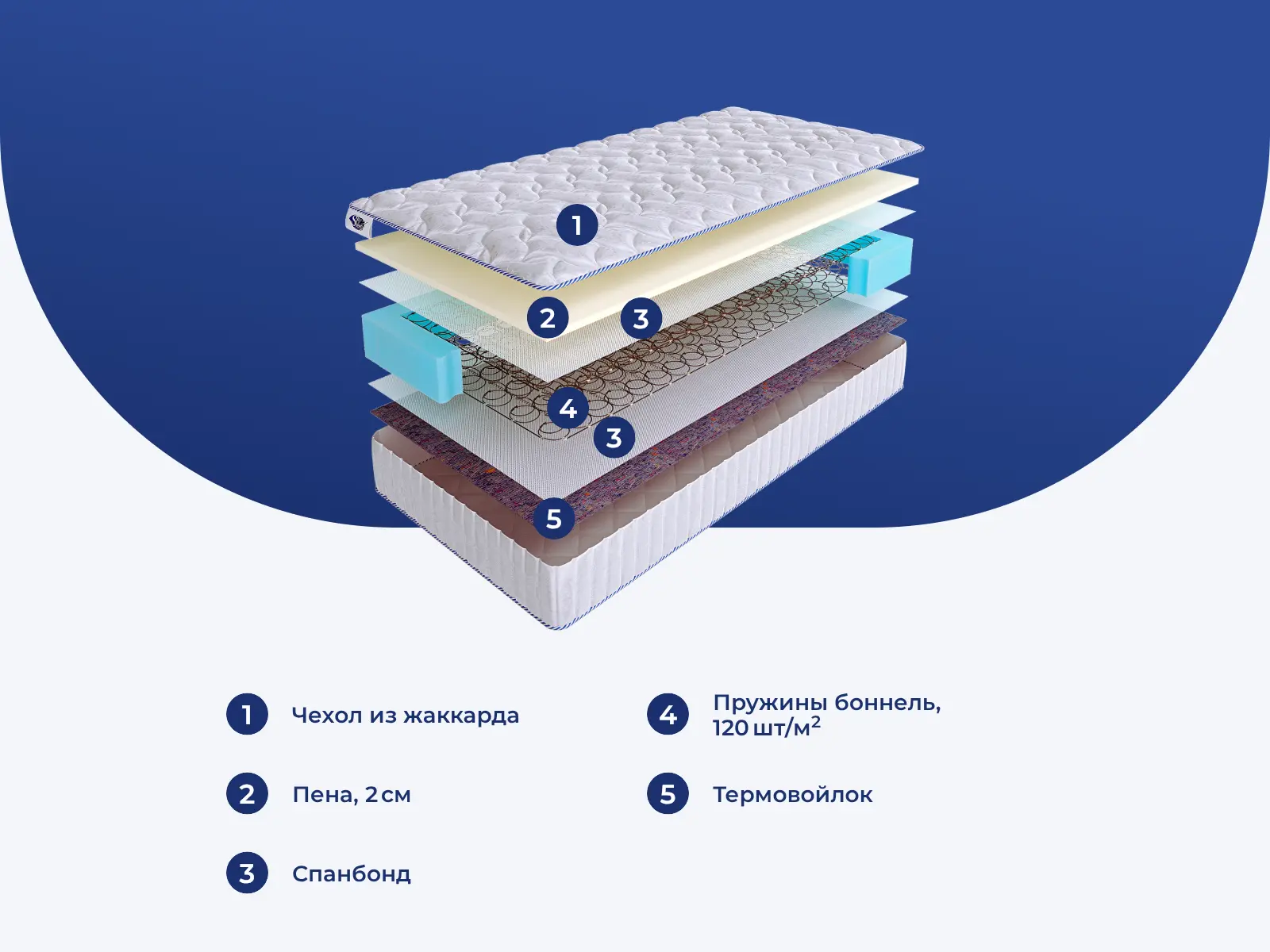 SkySleep One Side 2 BS � ������