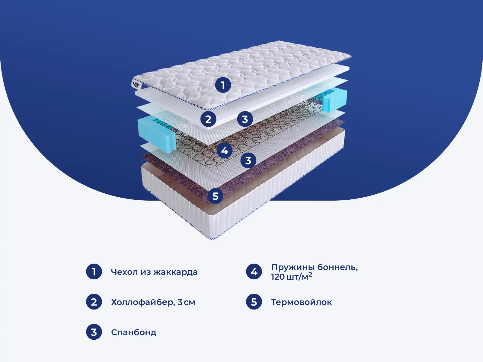 SkySleep One Side 3 BS � ������