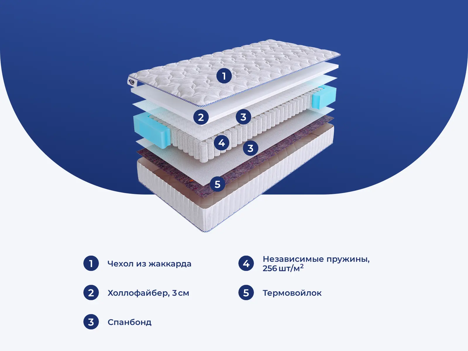 SkySleep One Side 3 S500 � ������