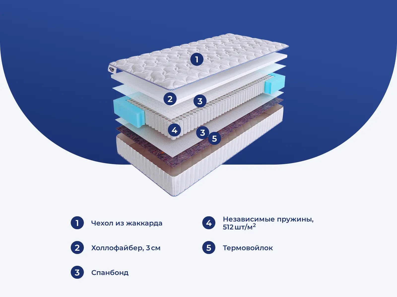 SkySleep One Side 3 S1000 � ������