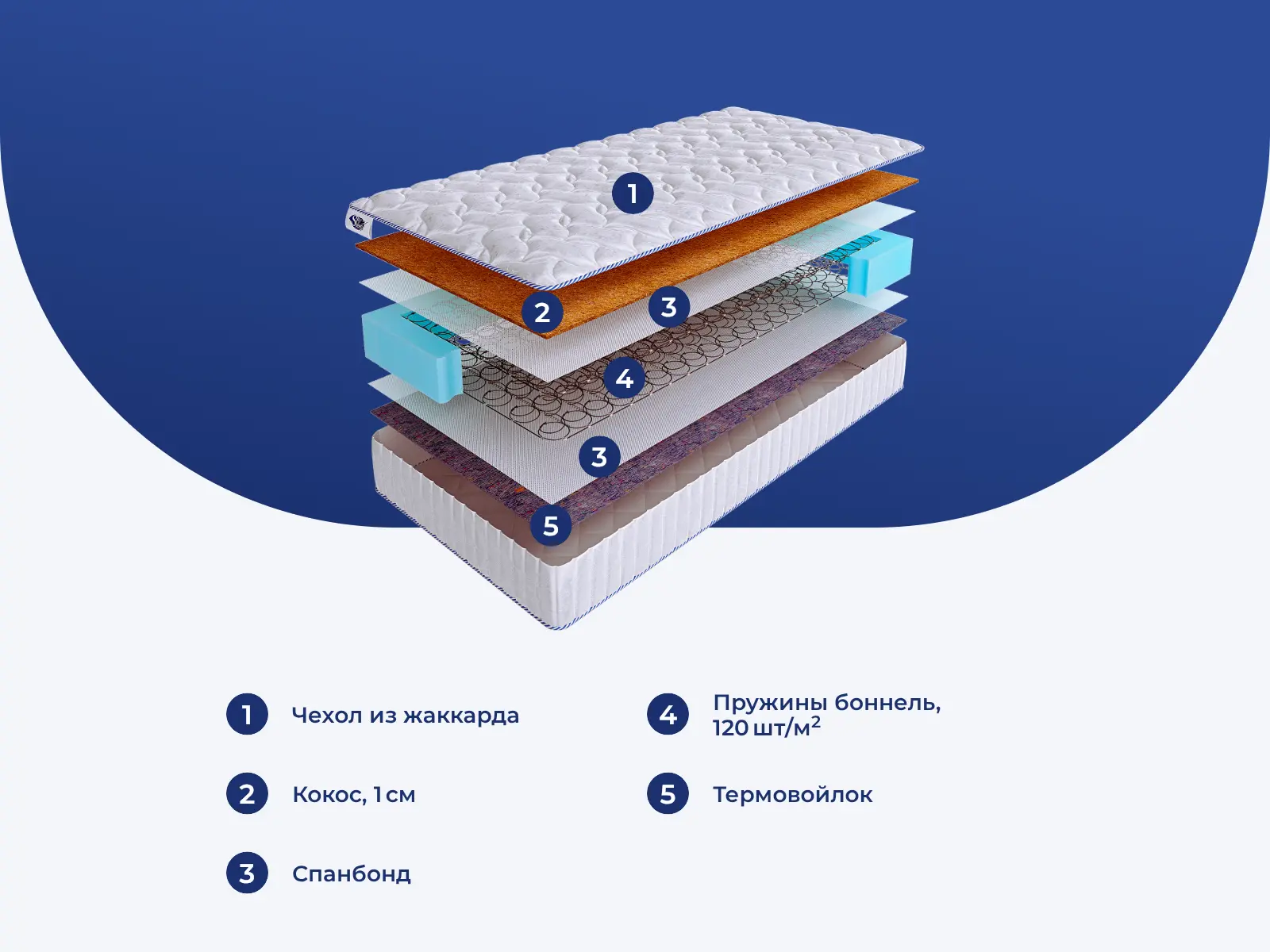 SkySleep One Side 4 BS � ������