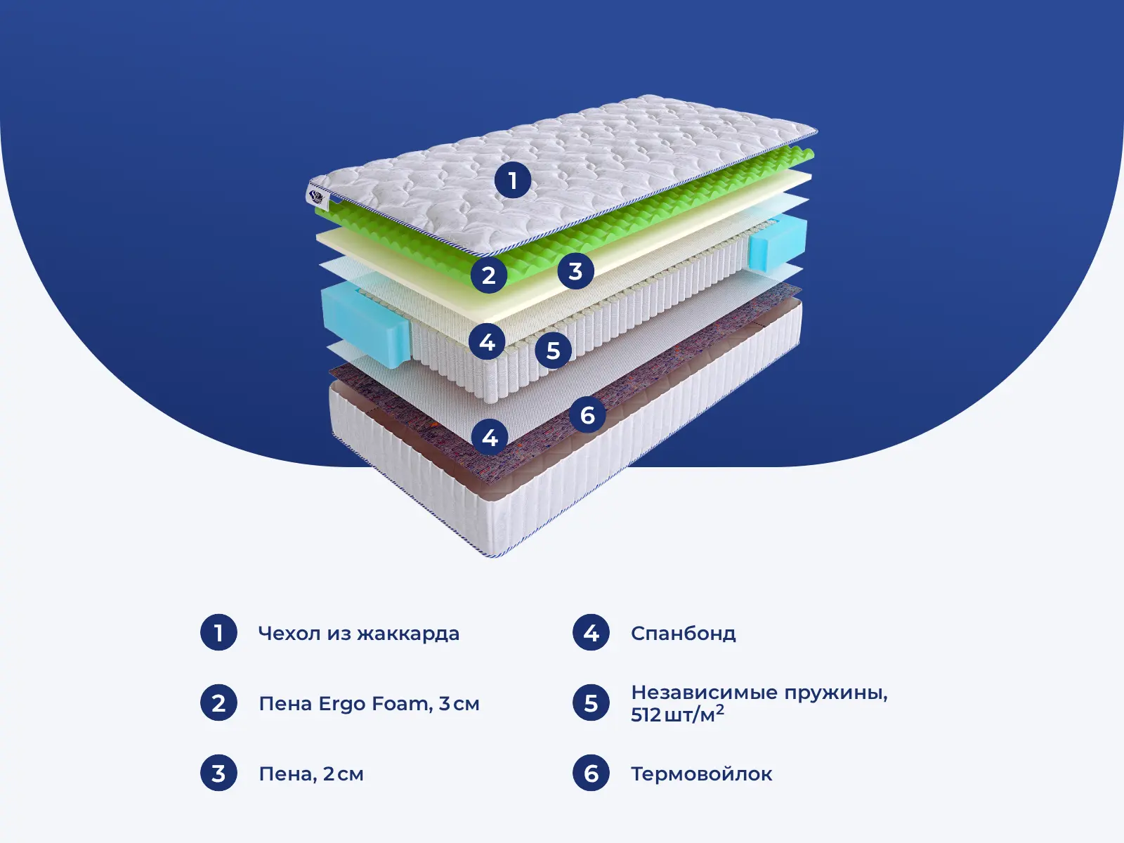 SkySleep One Side 6 S1000 � ����������