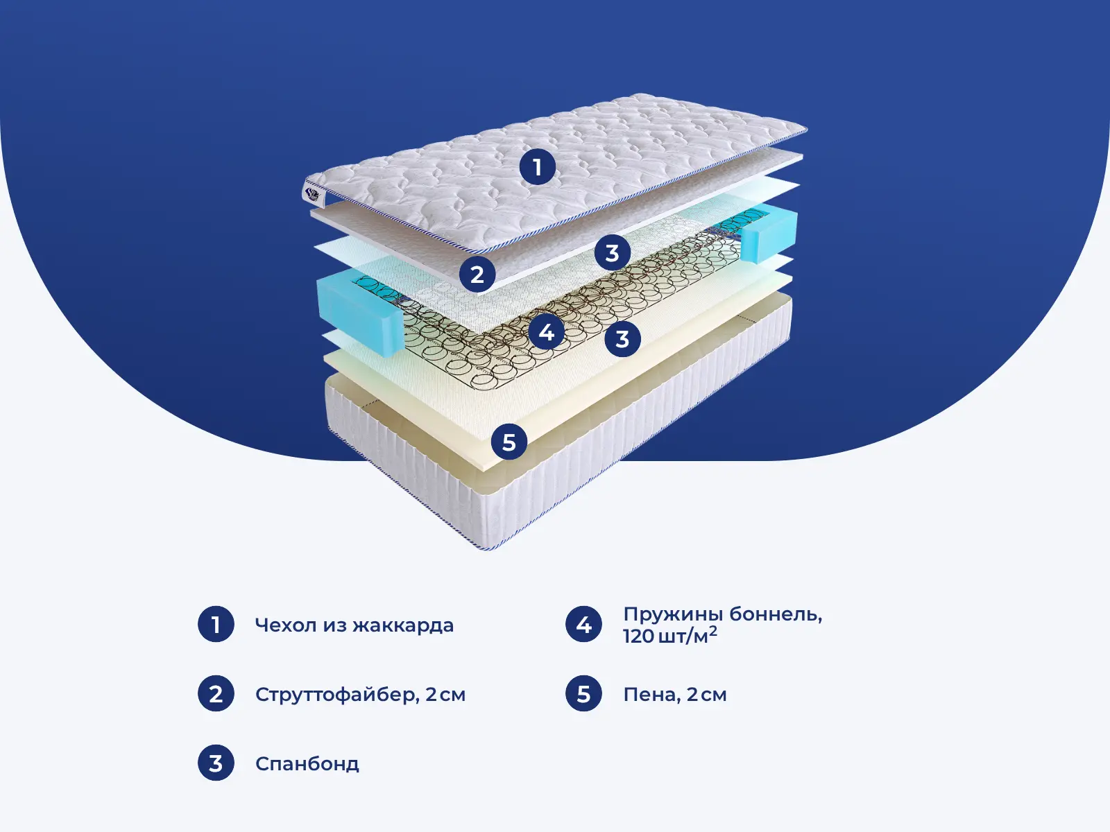 SkySleep Joy Strutto BS � ������