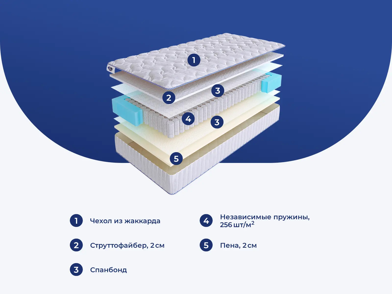 SkySleep Joy Strutto S500 � ������