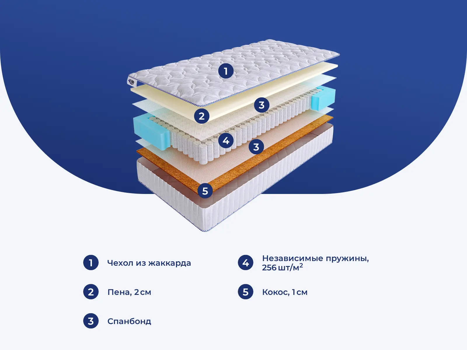 SkySleep Joy Vario S500 � ������