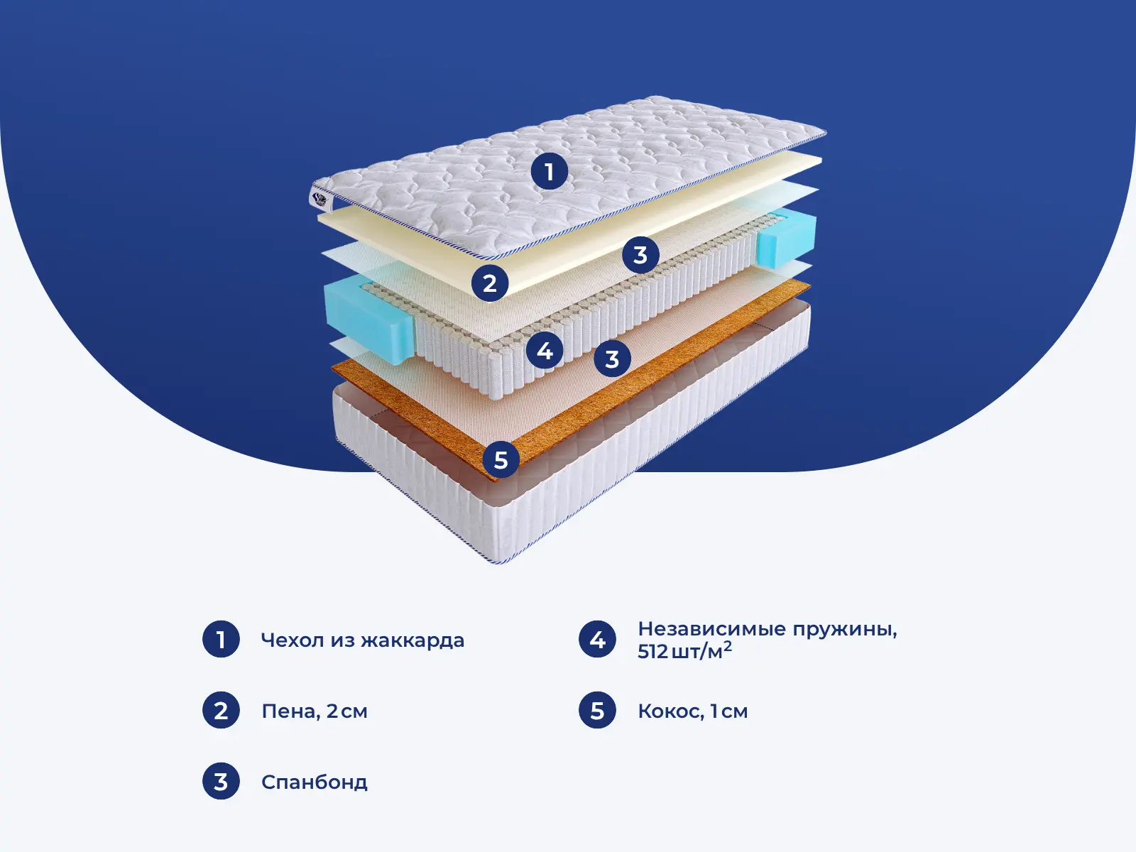 SkySleep Joy Vario S1000 � ������