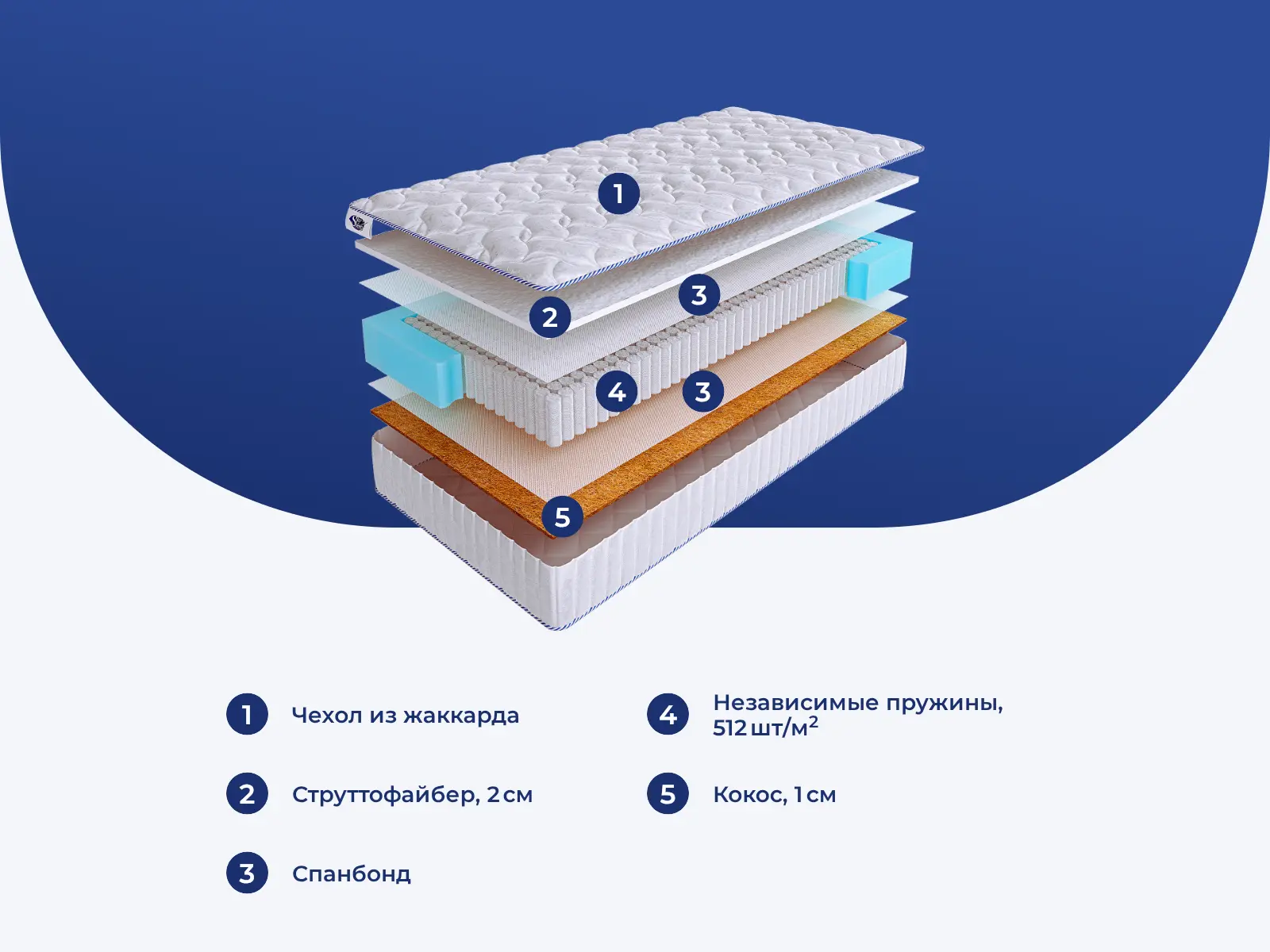 SkySleep Joy Strutto Vario S1000 � ������