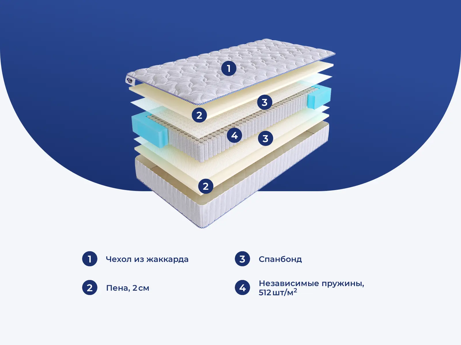 SkySleep Joy Twin Foam S1000 � ������