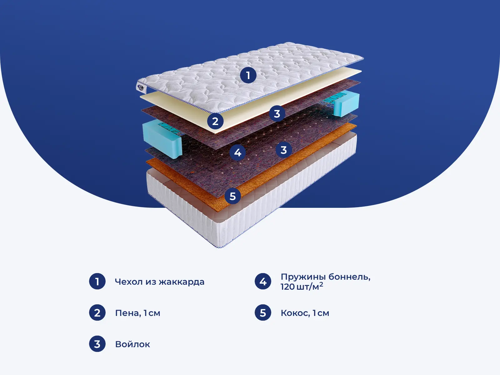 SkySleep Joy Foam Cocos BS � ������