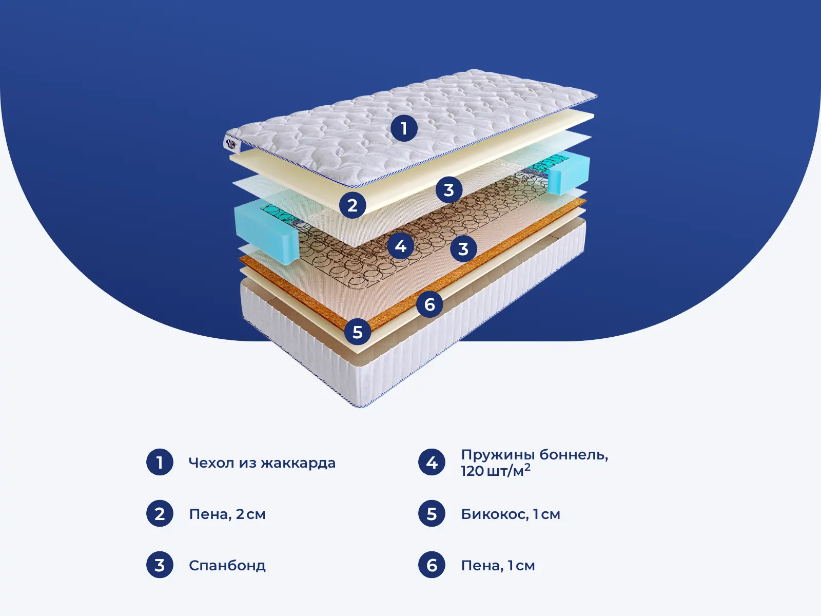 SkySleep Joy Medium Vario BS � ������