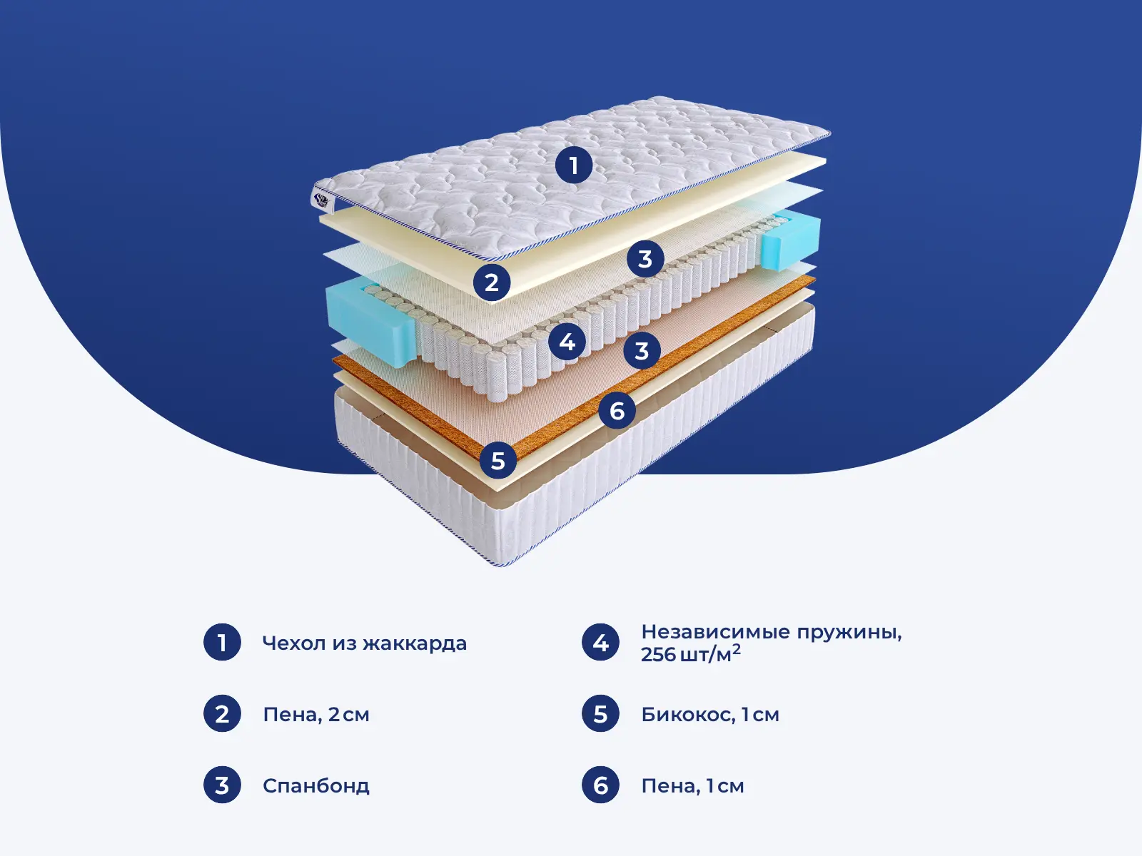 SkySleep Joy Medium Vario S500 � ����������