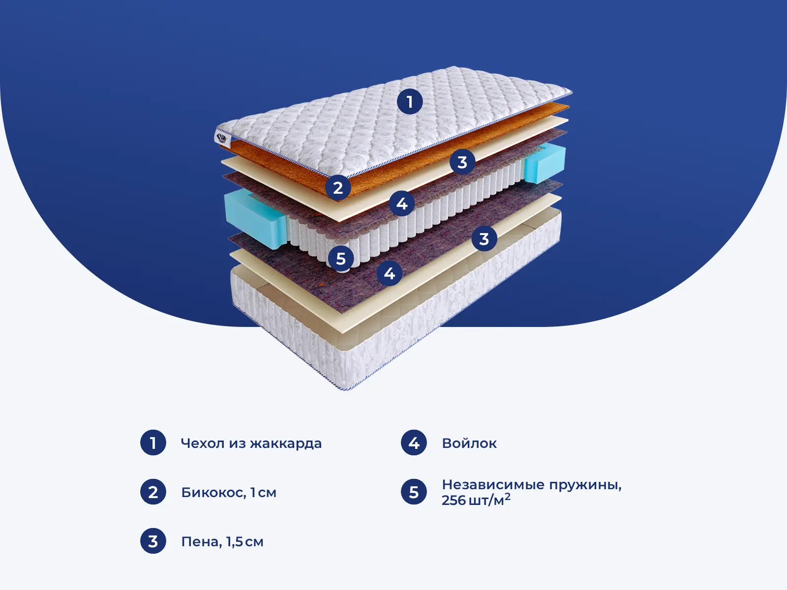 SkySleep Start Vario S500 � ������