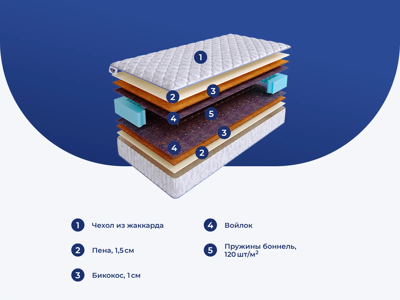 SkySleep Start Medium BS � ������