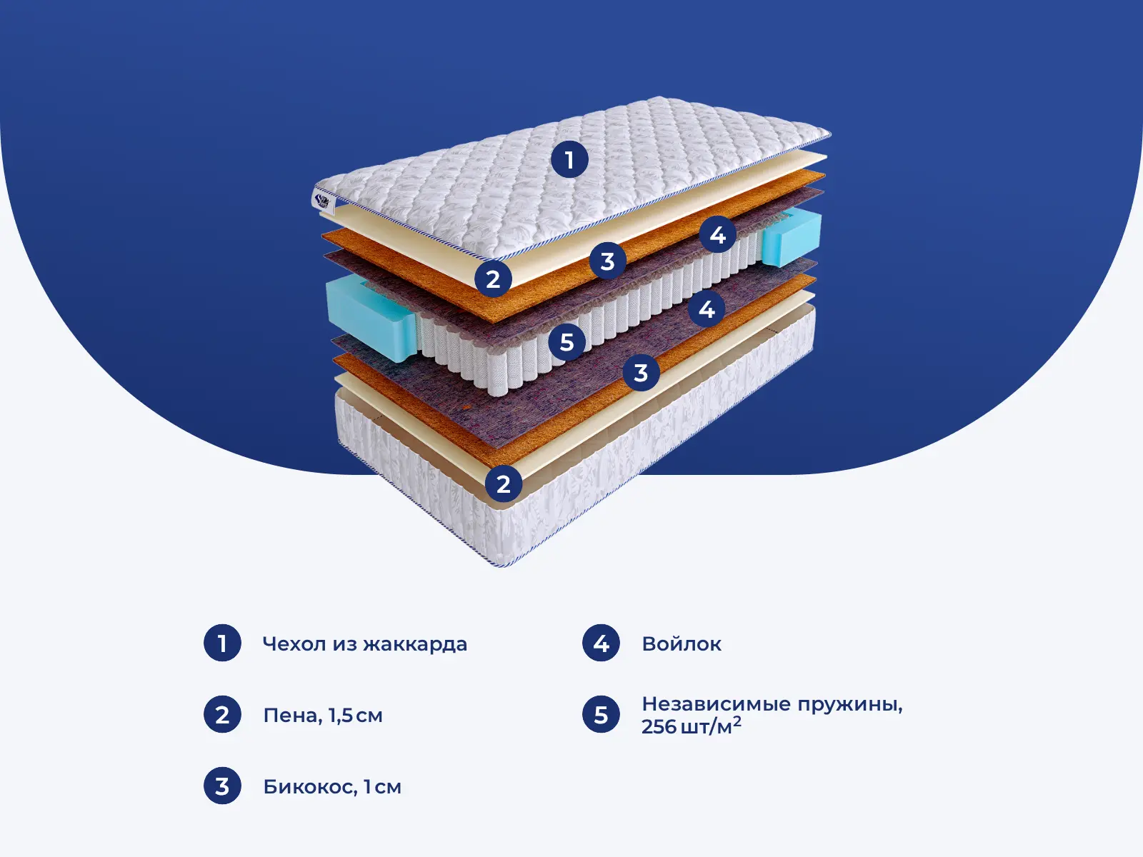 SkySleep Start Medium S500 � ������