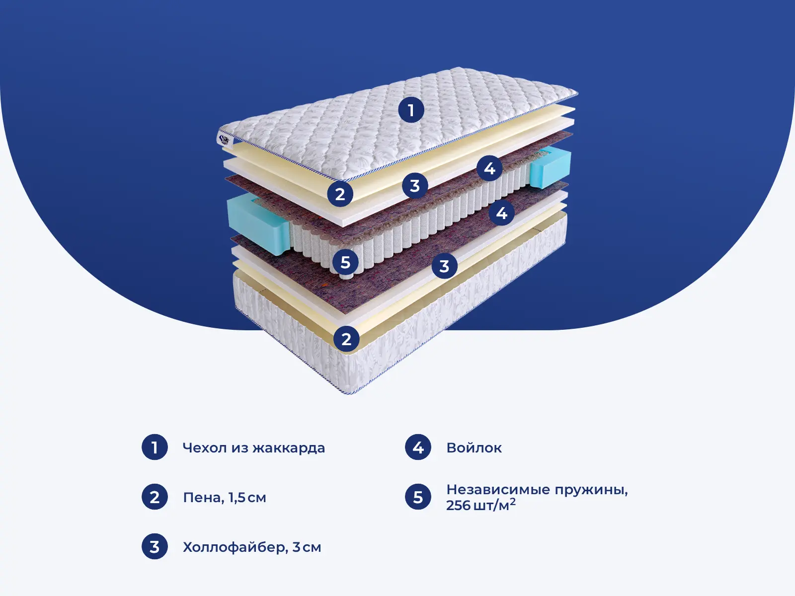 SkySleep Start Dense S500 � ����������