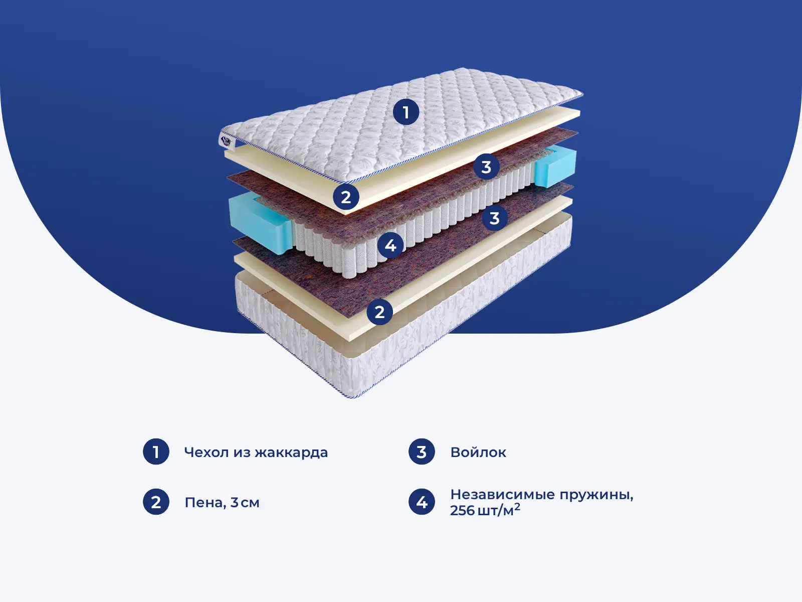 SkySleep Start Soft S500 � ����������