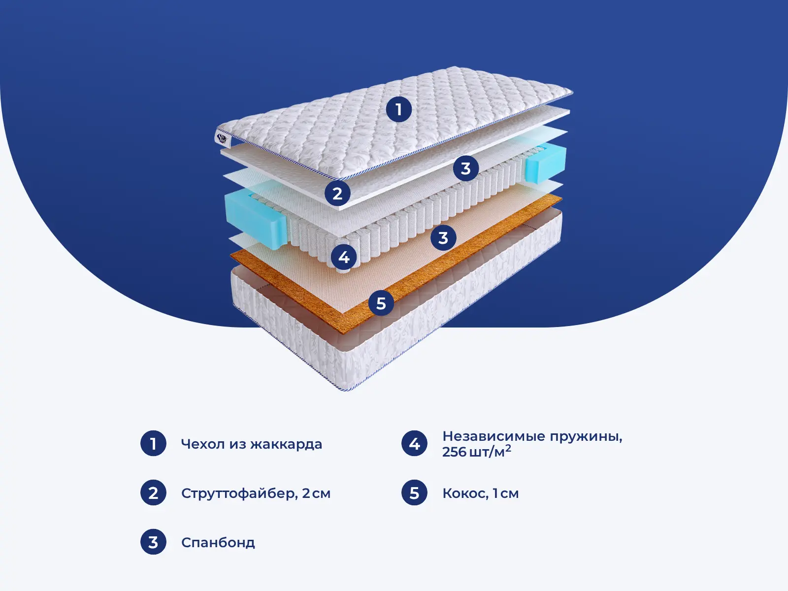 SkySleep Start Firm S500 � ������