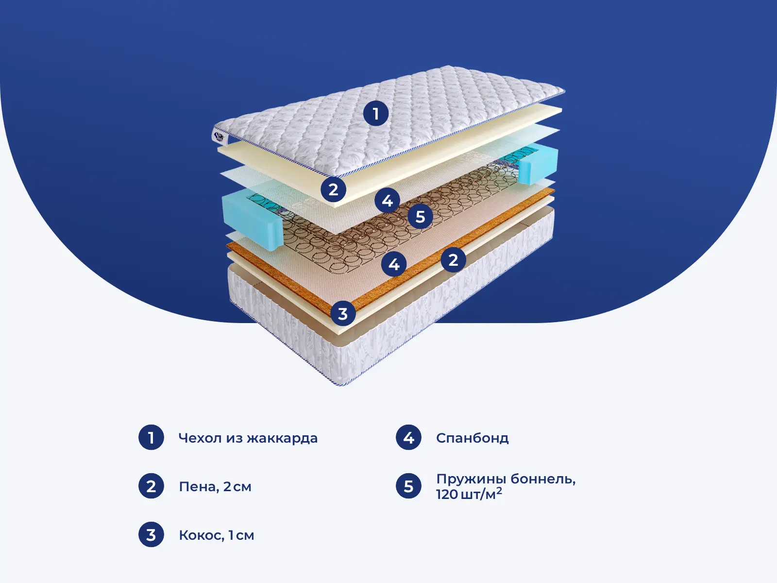 SkySleep Start Medium Soft BS � ������