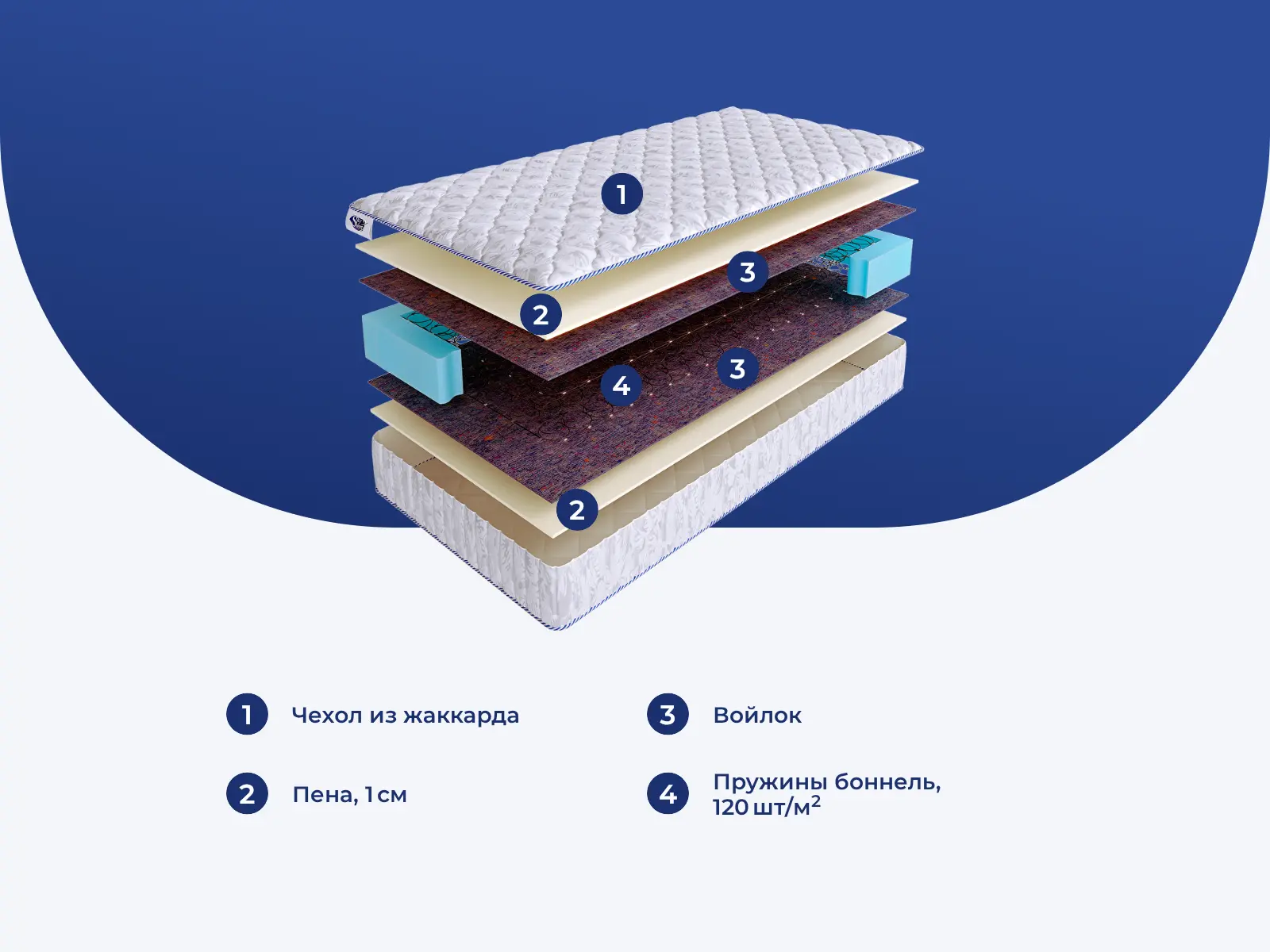 SkySleep Start Mild BS � ������