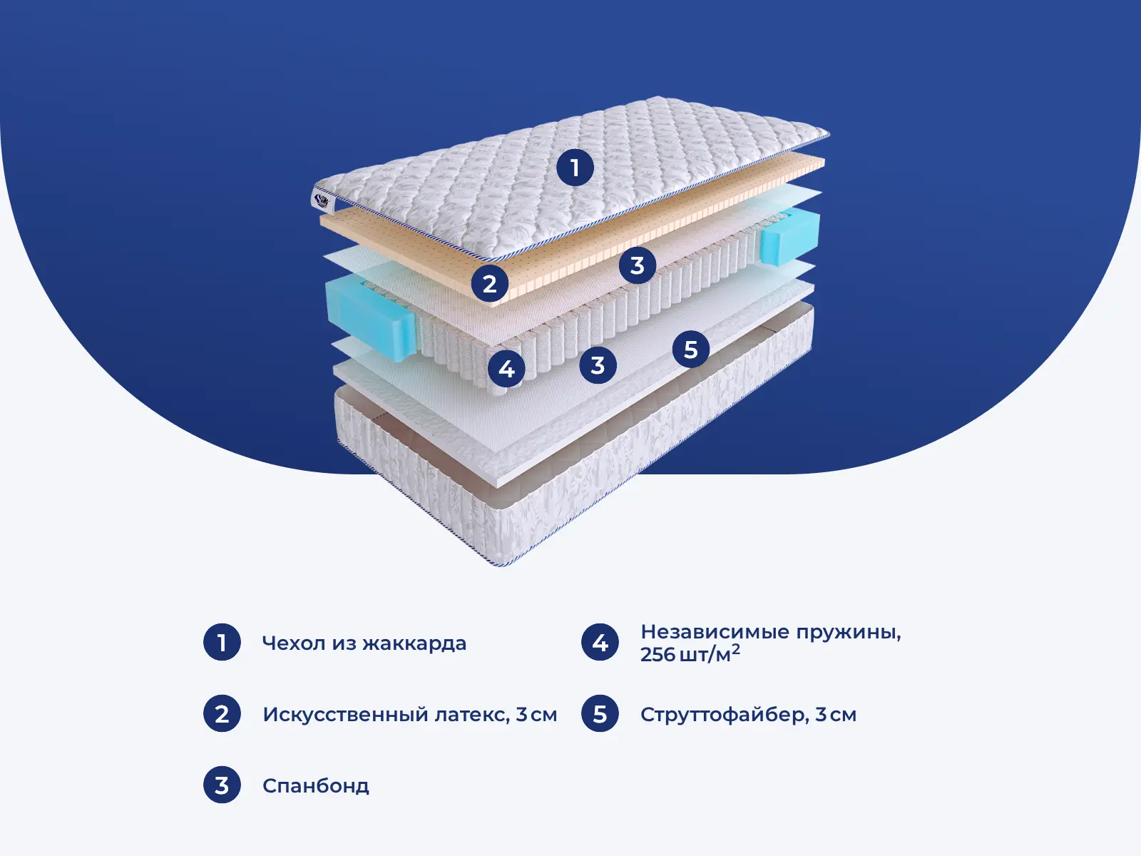 SkySleep Start Strutto Latex S500 � ������