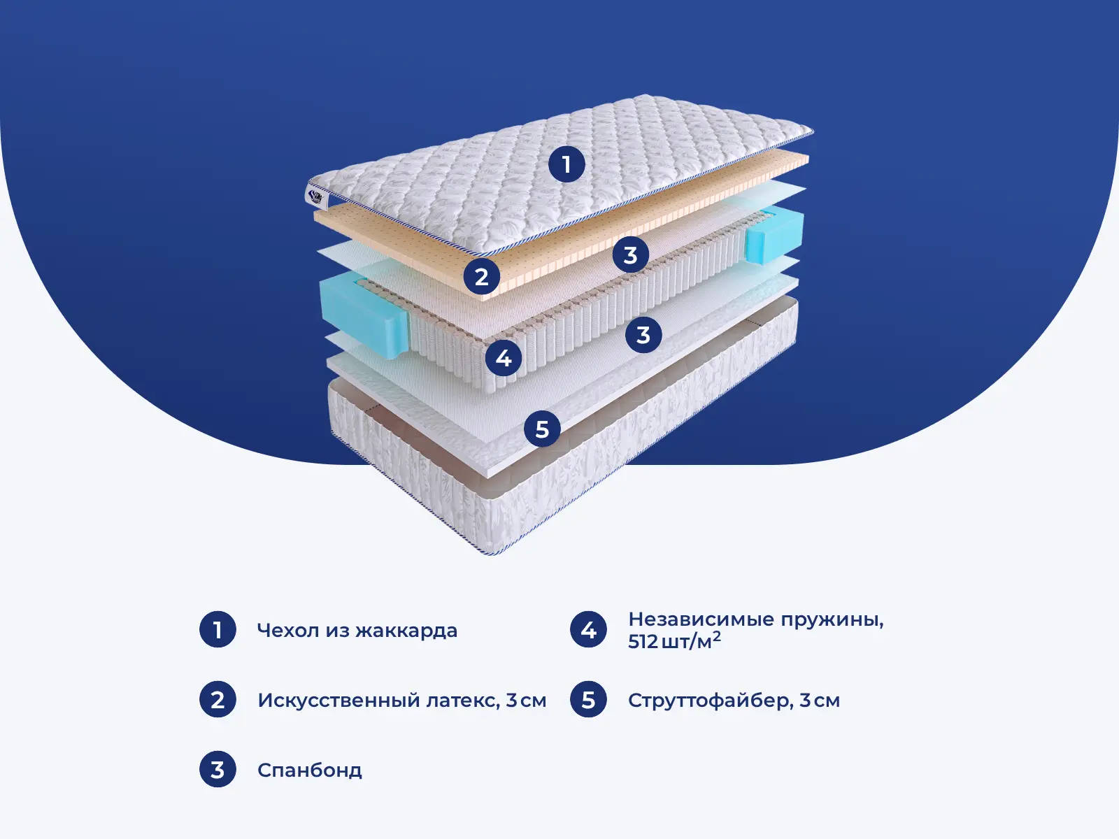 SkySleep Start Strutto Latex S1000 � ������