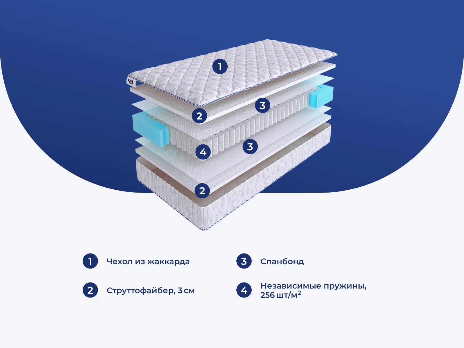 SkySleep Start Twin Fiber S500 � ������