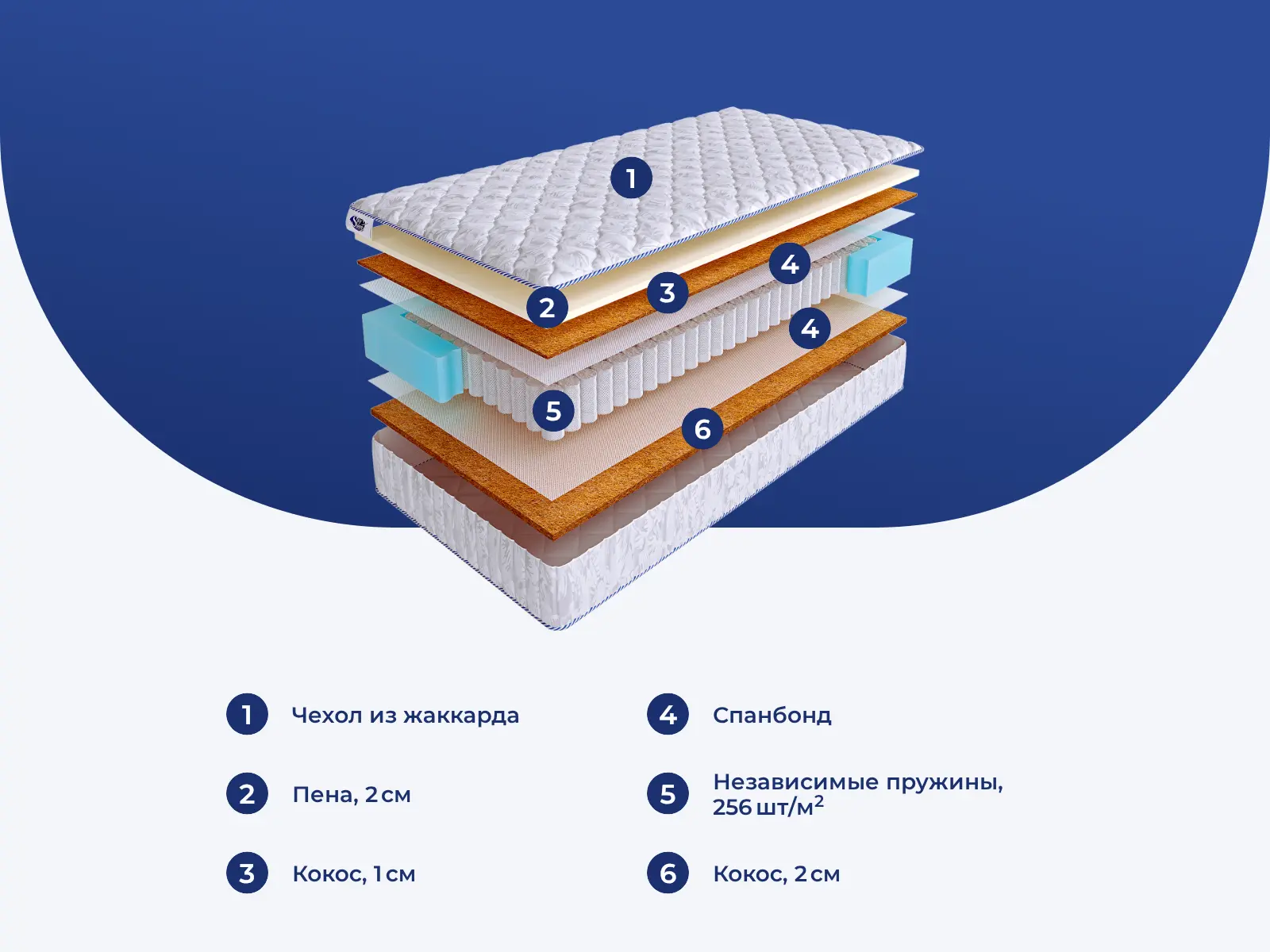 SkySleep Start Heavy S500 � ������